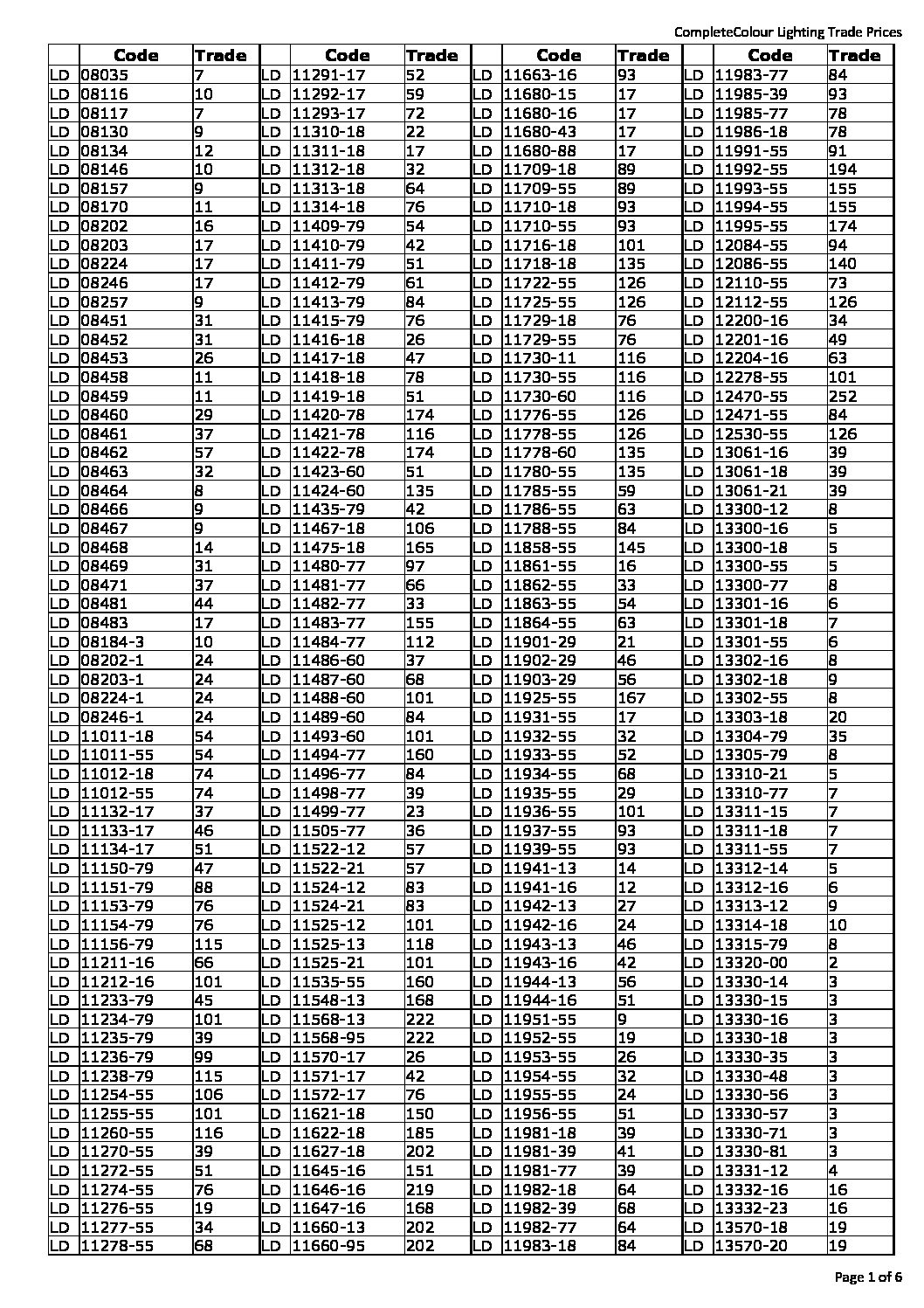 PN LD Price List Full List pdf Feb 2023 | Complete Colour